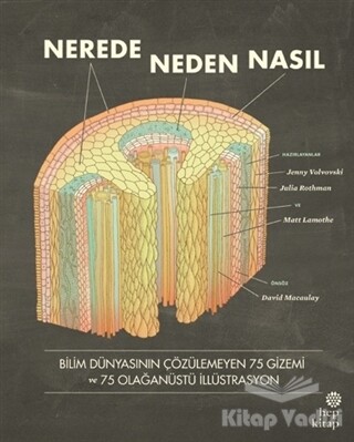 Nerede, Neden, Nasıl - Hep Kitap