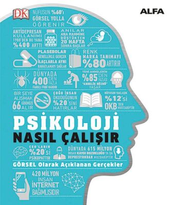 Psikoloji Nasıl Çalışır - 1